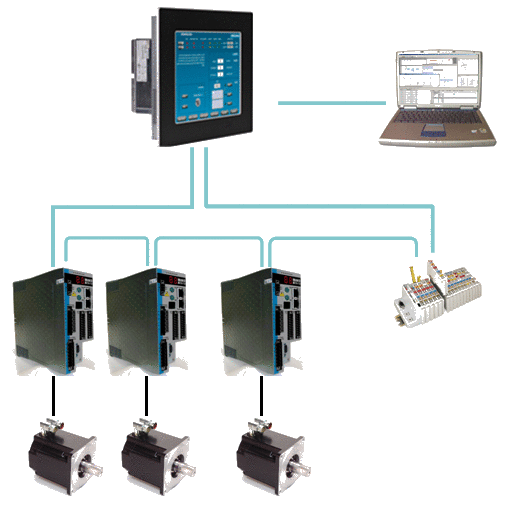 Example of Automation System